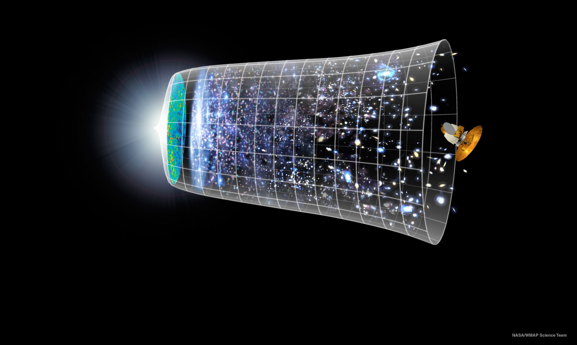The Theory of Time